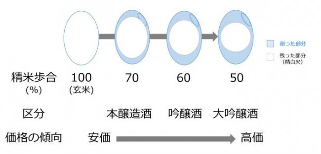 精米歩合説明図