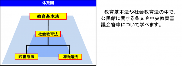 関係法令