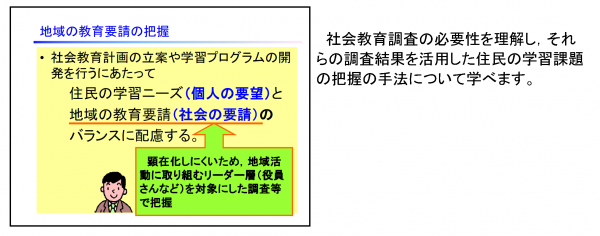 住民の学習ニーズ把握の必要性とその手法