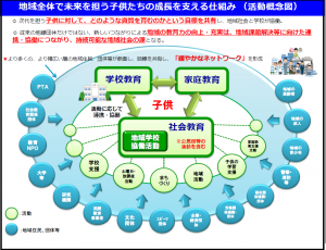 国・県の施策の動向