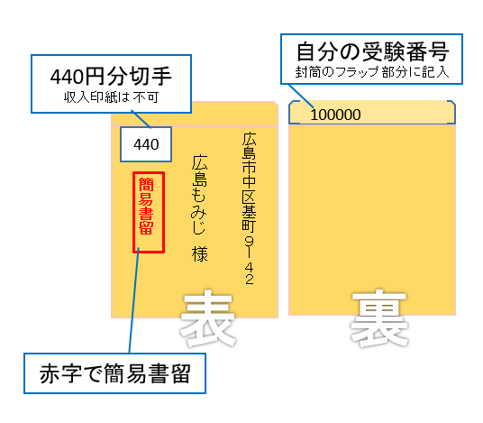 結果送付用封筒