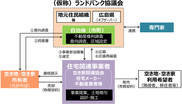 事業スキーム