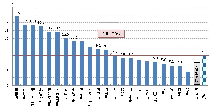 胃がん検診受診率（R01）