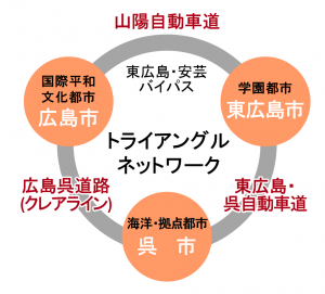 ネットワーク図