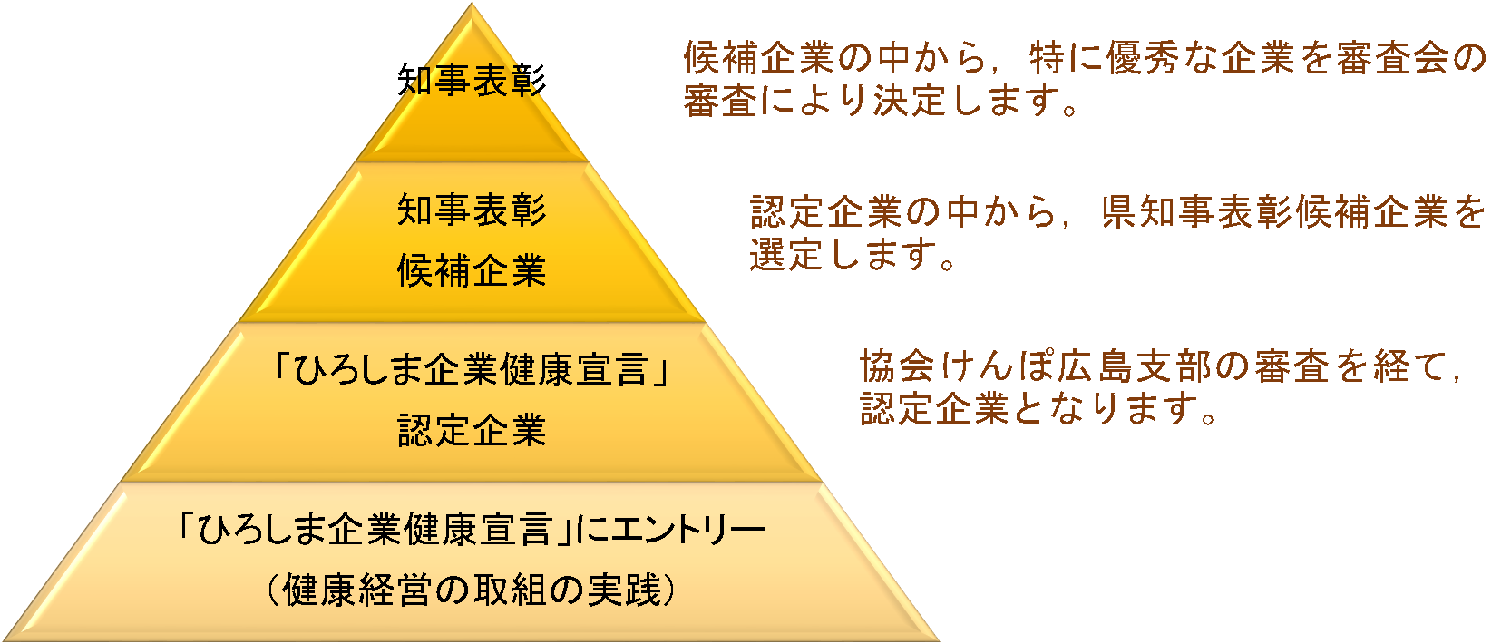 表彰制度イメージ