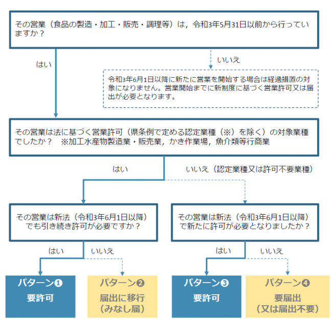 あ