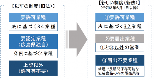 制度イメージ　