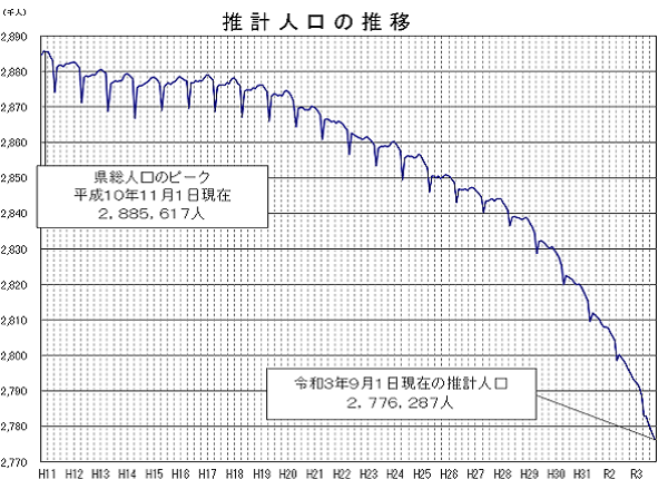 jinkou