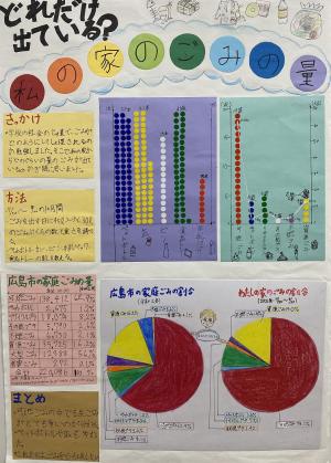 どれだけ出ている？私の家のごみの量