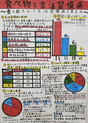 食べ物と生活習慣病