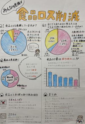 みんなの意識で食品ロス削減