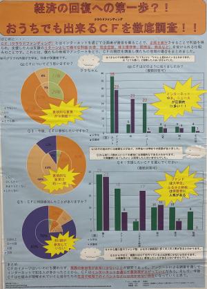 経済の回復への第一歩？！おうちでも出来るＣＦを徹底調査！！