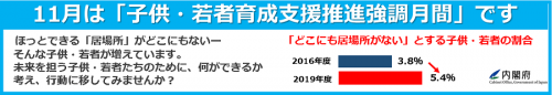 11月強調月間内閣府バナー