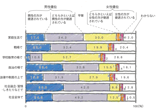 グラフ