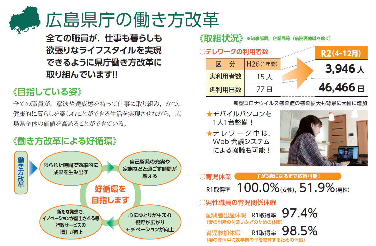 広島県庁の働き方改革