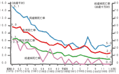 グラフ