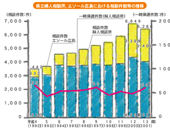 グラフ