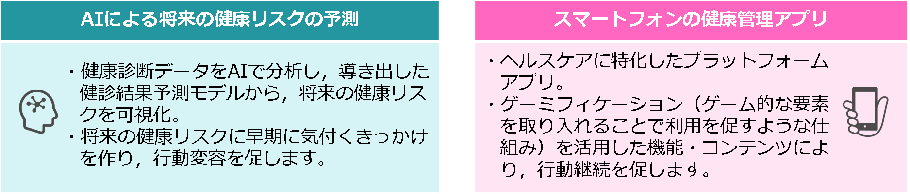 AI及びアプリ