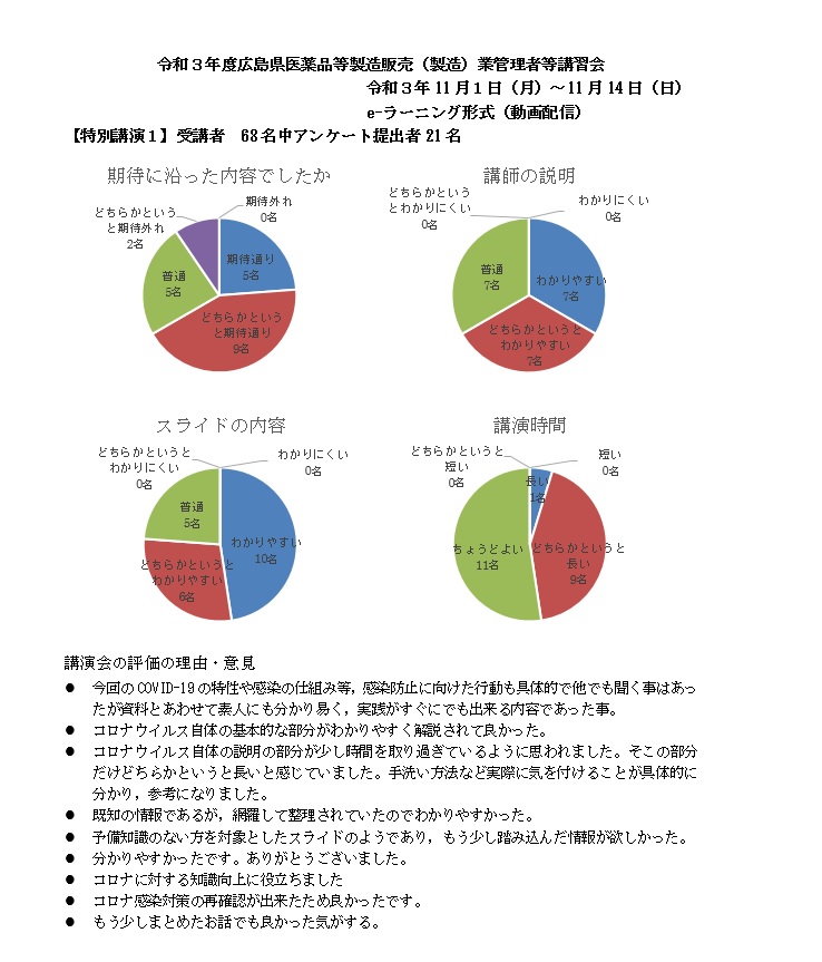 アンケート1