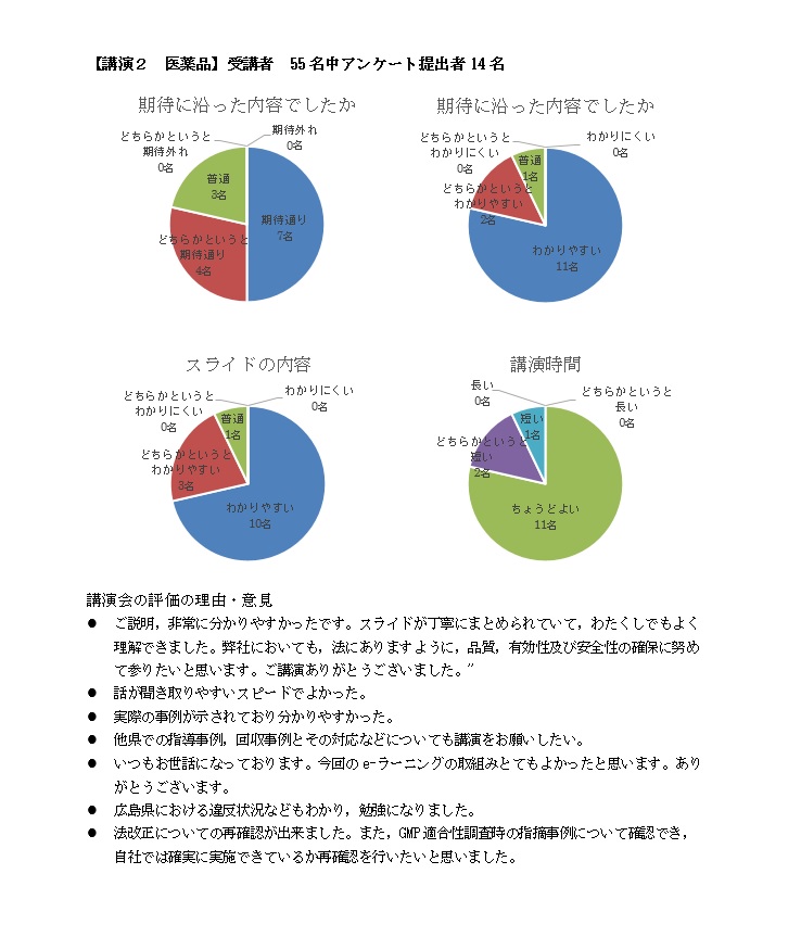 アンケート6