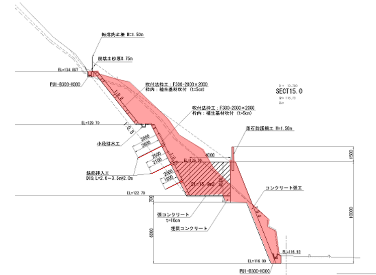 下仁賀地区　標準断面図