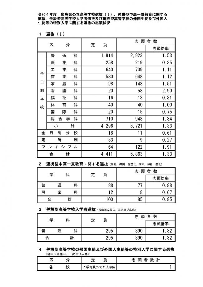 志願状況