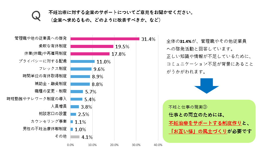 求めること