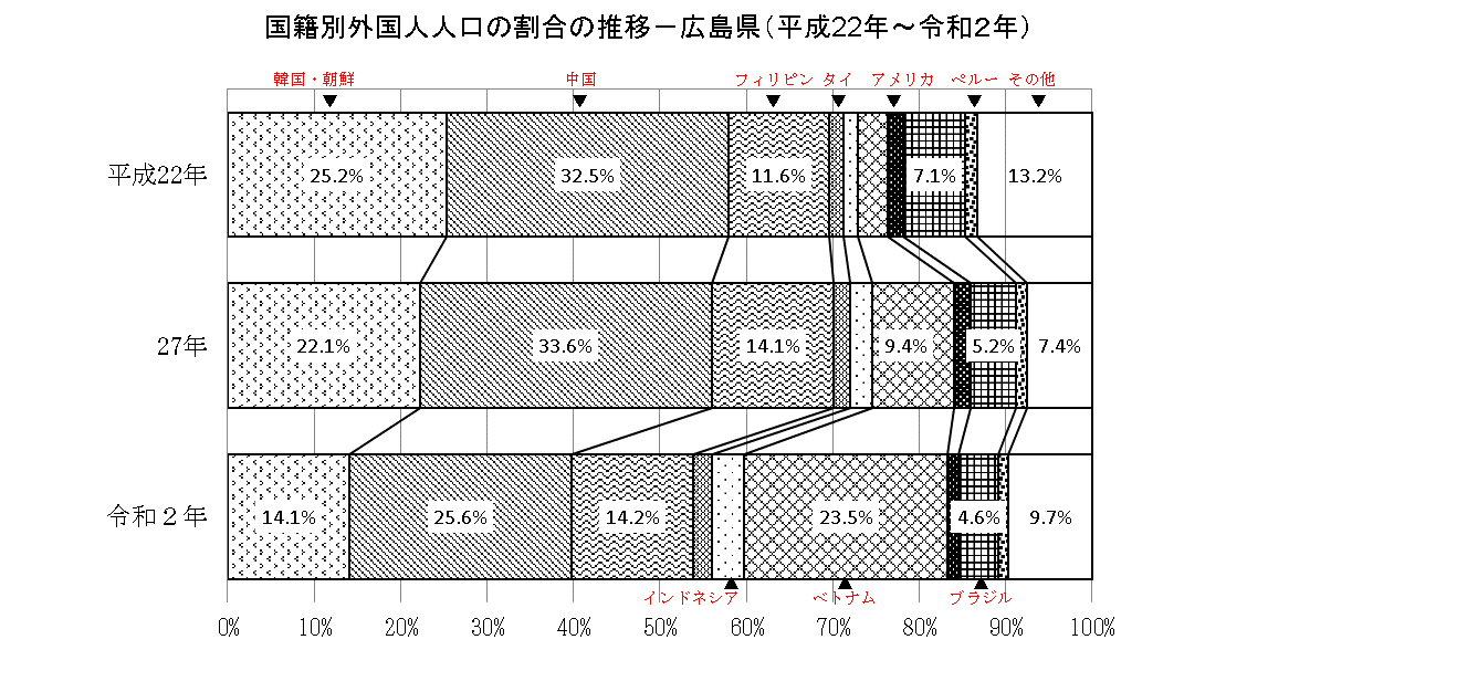 国籍推移