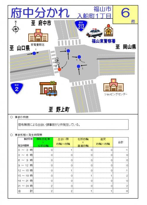 府中分かれ交差点