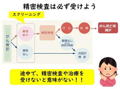 精密検査の必要性