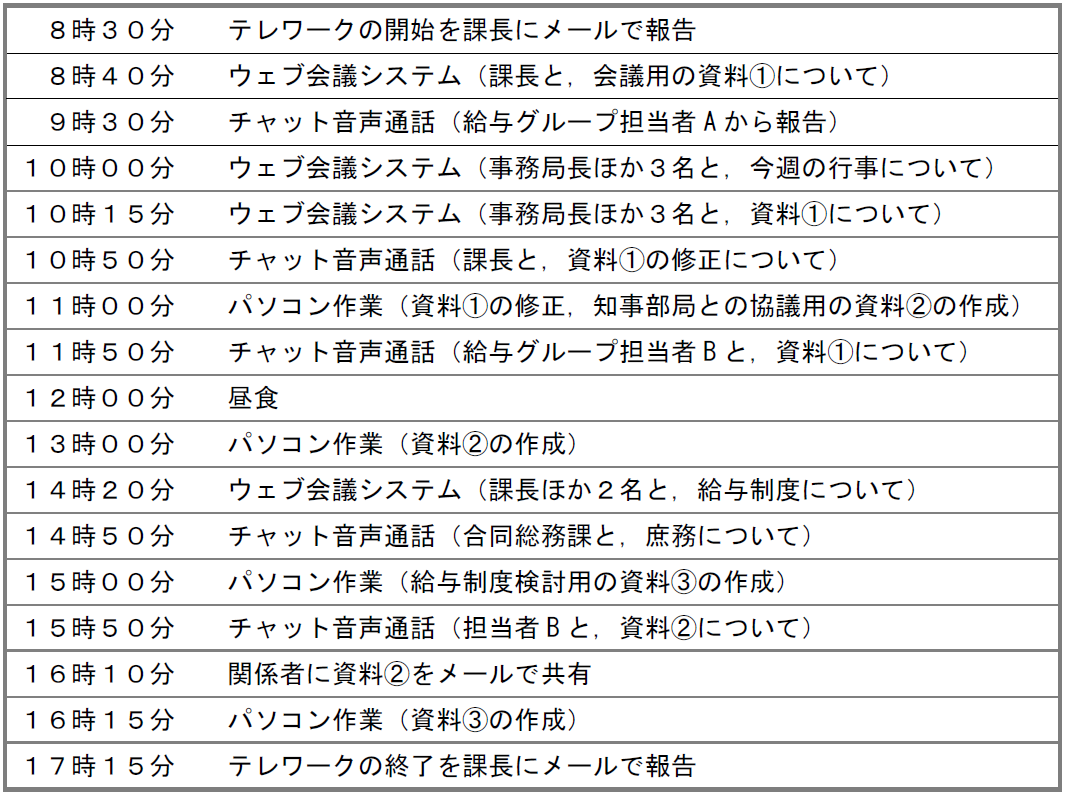 １日の仕事の様子