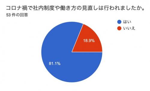 図表２