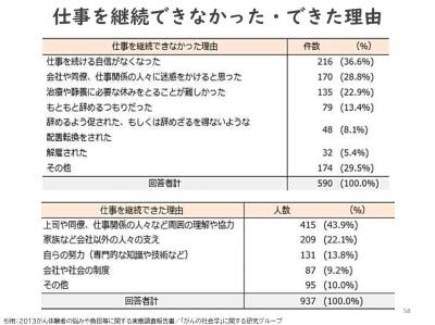 継続できた理由