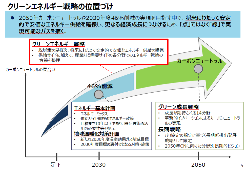 中国経産局