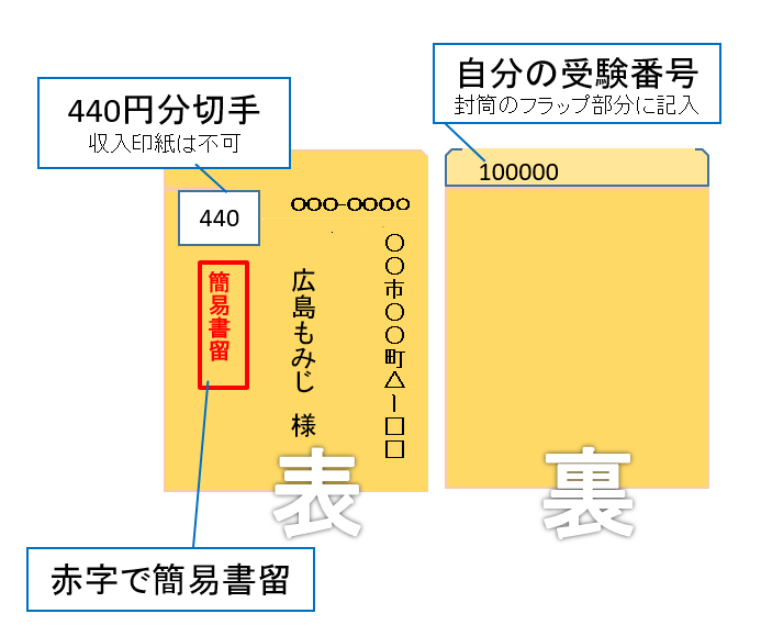 返信用封筒イラスト