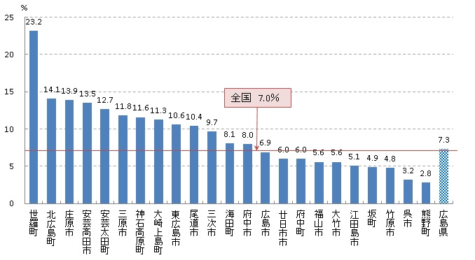 胃がん検診受診率（R02）