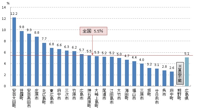 肺がん検診受診率（R02）