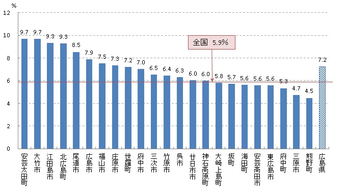 大腸がん検診 要精密検査率（R01）