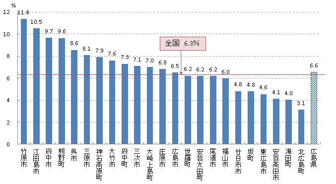 乳がん検診 要精密検査率（R01）