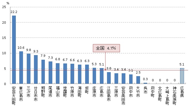 乳がん検診 陽性反応的中度（R01）