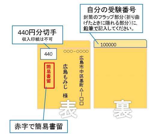 結果送付用封筒