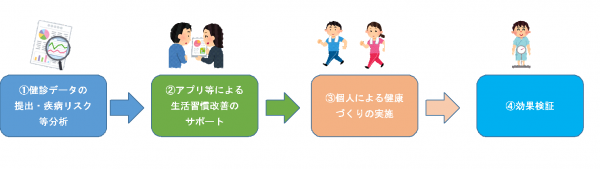 実証試験イメージ図