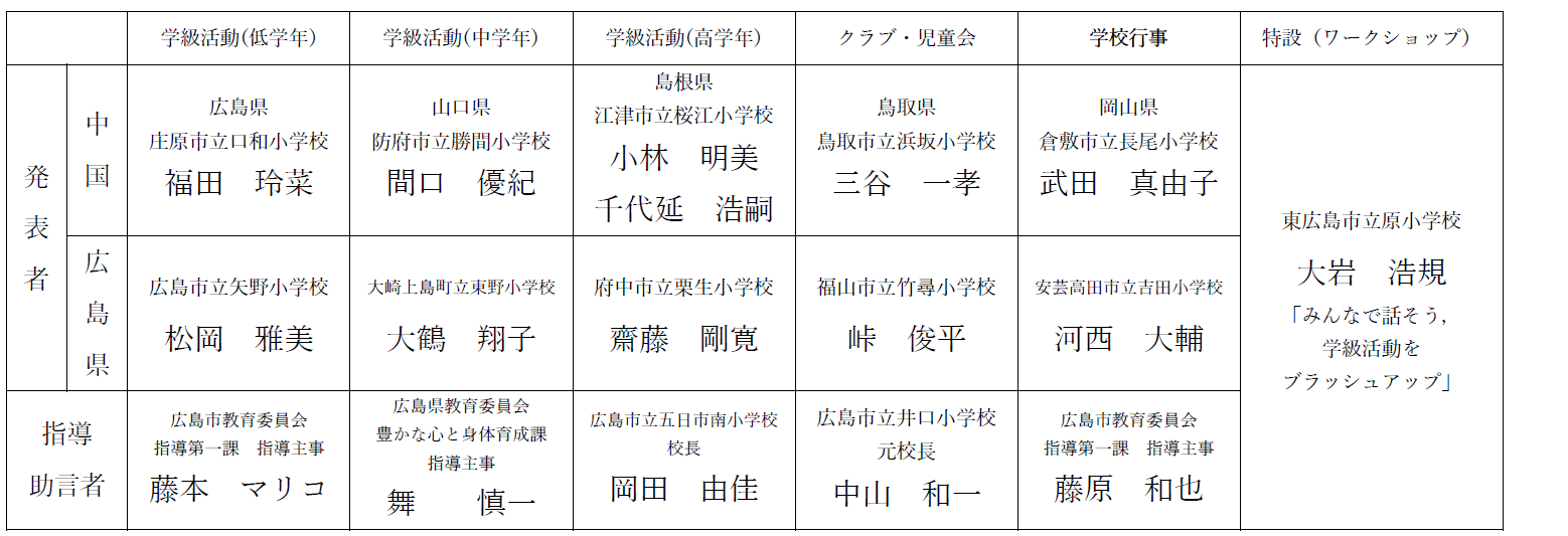 分科会