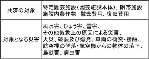 園芸施設共済