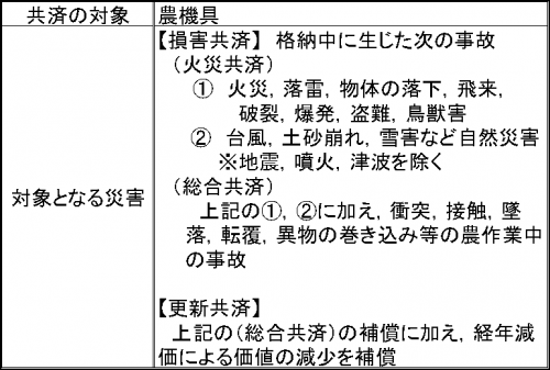 農機具共済