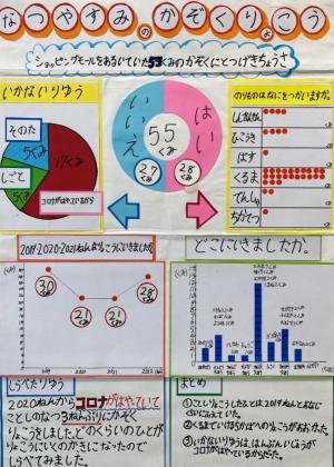 なつやすみのかぞくりょこう