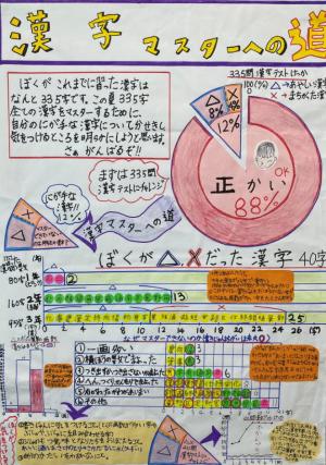 漢字マスターへの道