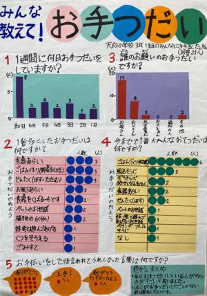 みんな教えて！お手つだい