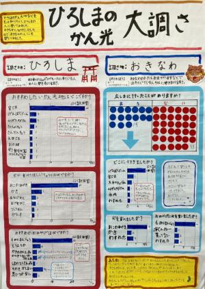 ひろしまのかん光大調さ