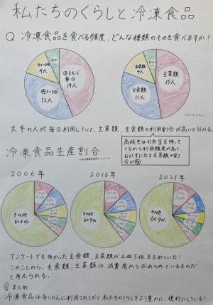 私たちのくらしと冷凍食品